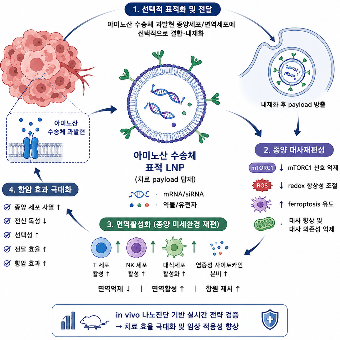 세종